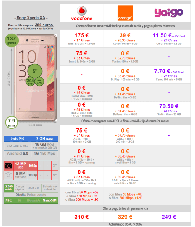 i.blogs.es_e303f3_comparativa_precios_a_plazos_sony_xperia_xa_con_vodafone_orange_yoigo_650_1200.png