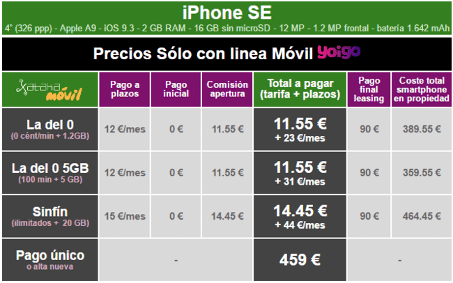 i.blogs.es_e48eda_precios_iphone_se_con_tarifas_yoigo_650_1200.png