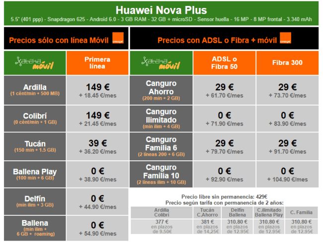 i.blogs.es_e6fe17_precios_huawei_nova_plus_a_plazos_con_orange_650_1200.png