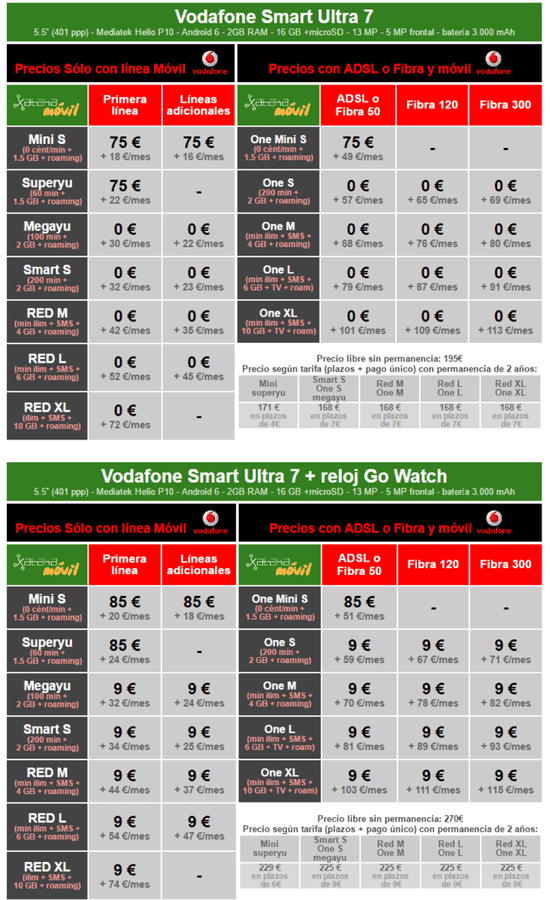 i.blogs.es_f19ae1_precios_vodafone_smart_ultra_7_con_tarifas_vodafone_650_1200.png