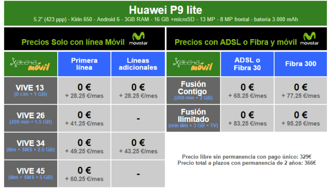 i.blogs.es_f84408_precios_huawei_p9_lite_con_tarifas_movistar_650_1200.png