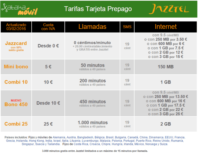 i.blogs.es_f8b257_tarifas_prepago_jazztel_jazzcard_650_1200.png