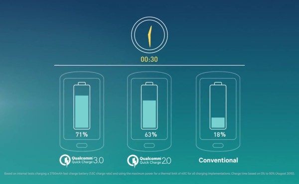 i0.wp.com_hipertextual.com_files_2015_09_quick_charge_3.0.jpg