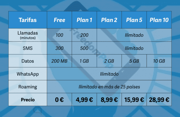 i0.wp.com_hipertextual.com_files_2016_07_freedompop_tarifas_fr757db1f6008fe3bfb1991b3d60441285.png