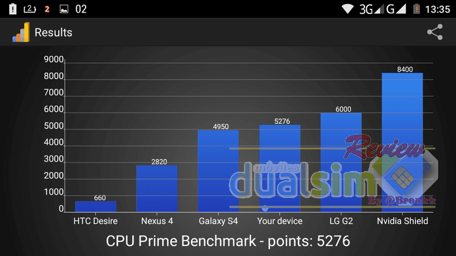 i1229.photobucket.com_albums_ee479_imput1_Review_20Mstar_20M1_db9bc7872cc3c1fc3f127bb3d3ad50fe.png