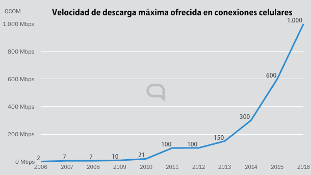 i2.wp.com_hipertextual.com_files_2016_02_evolucion_modems_lte.cc0393b1a9561c739975aa536ebdfca8.png
