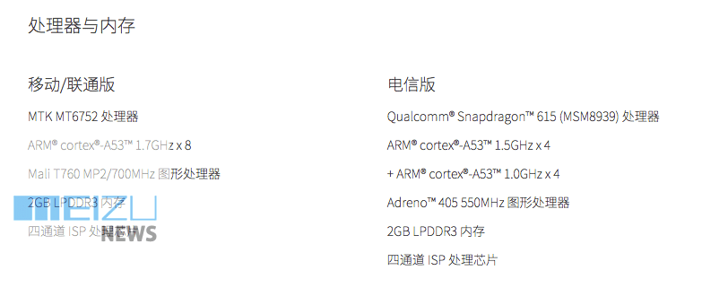 i2.wp.com_www.gizchina.com_wp_content_uploads_images_Screen_Shot_2015_01_28_at_11.33.16_am.png