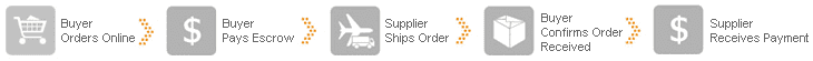 img.alibaba.com_images_eng_wholesale_other_alipay_flow_730x55.png