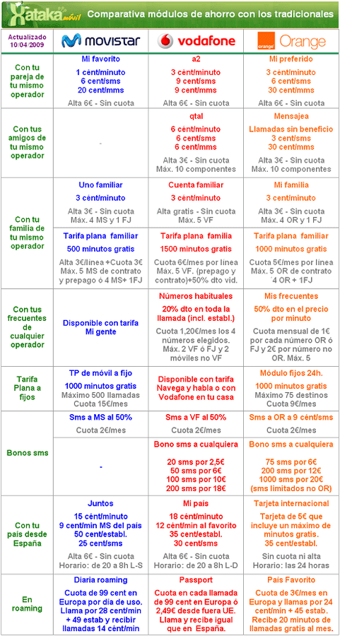 img.xatakamovil.com_2009_04_comp09ahorro.PNG