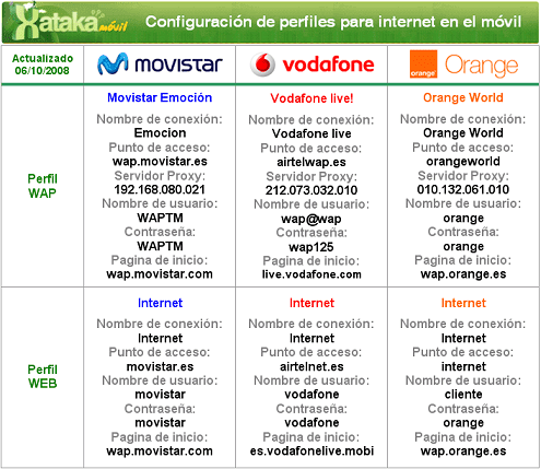 img.xatakamovil.com_2009_10_internetmovil3.PNG