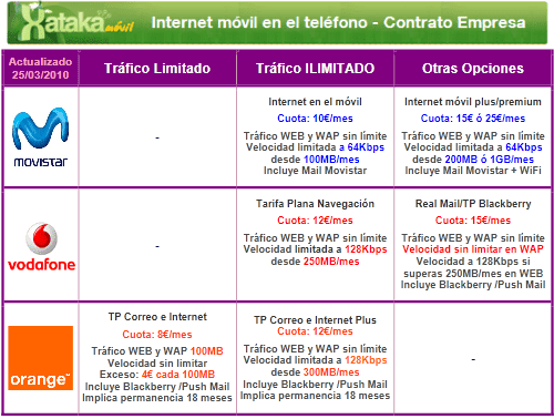 img.xatakamovil.com_2010_03_imtele.png