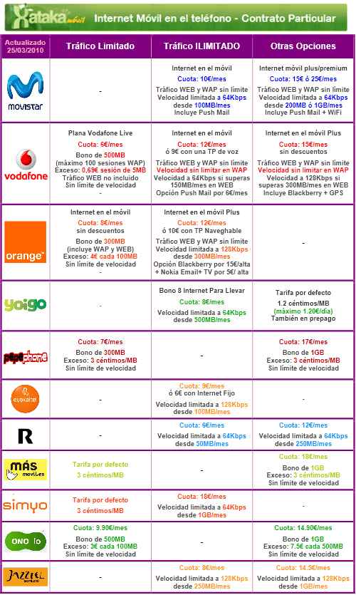 img.xatakamovil.com_2010_03_imtelp.png