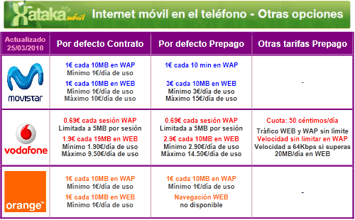 img.xatakamovil.com_2010_03_imtelt.png