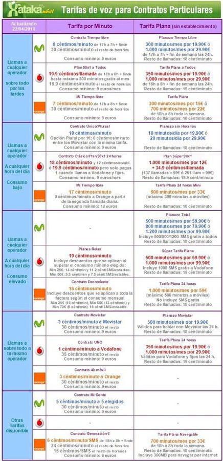 img.xatakamovil.com_2010_04_vozparticulares1.jpg