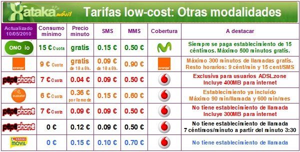img.xatakamovil.com_2010_05_lowcost_otras.jpg