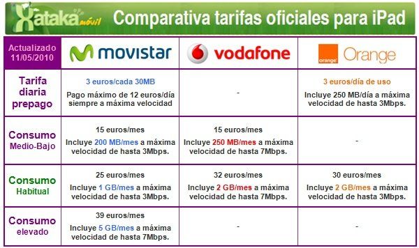 img.xatakamovil.com_2010_05_tarifas_ipad.jpg