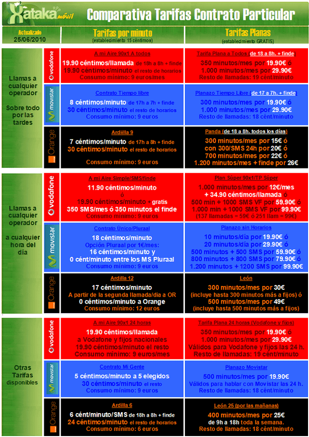 img.xatakamovil.com_2010_06_vozjunio2010.png