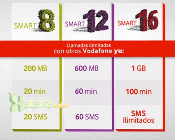 img.xatakamovil.com_2012_10_VodafoneYU_1.jpg