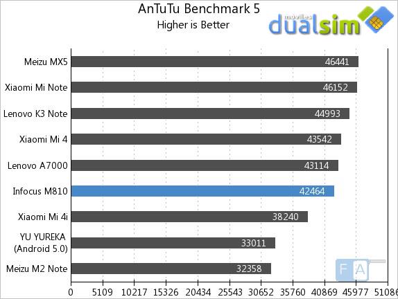 Infocus-M810-AnTuTu-5.jpg