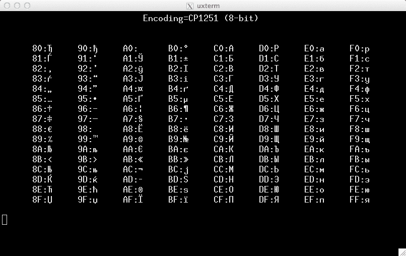invisible_island.net_luit_images_encoding_CP1251.png
