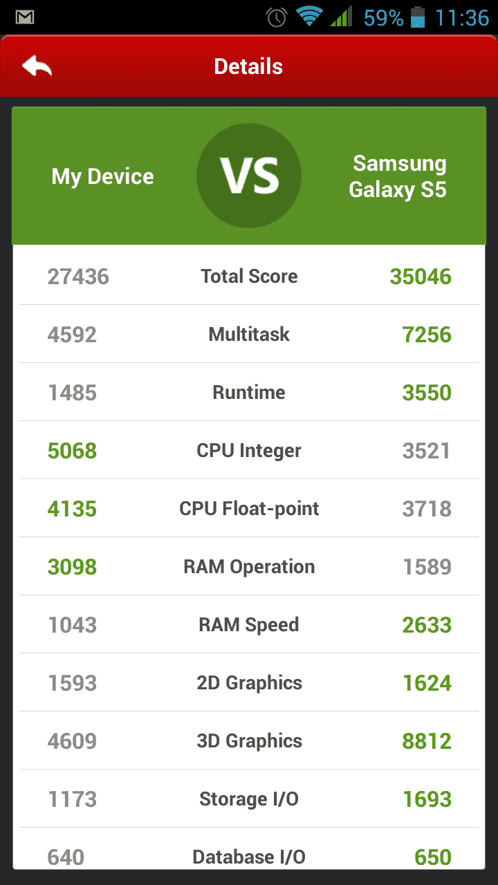 jiayu contra s5.png