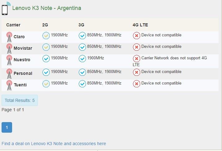 K3_note_Argentina.jpg