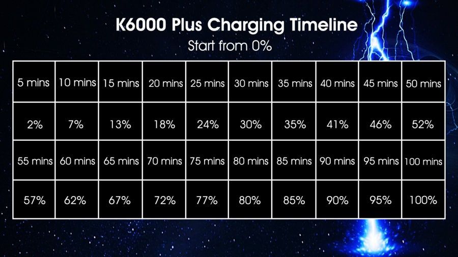 K6000 Plus charging test by 12V 2A.jpg