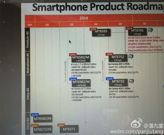 Mediatek-MT6795-630x518.jpg