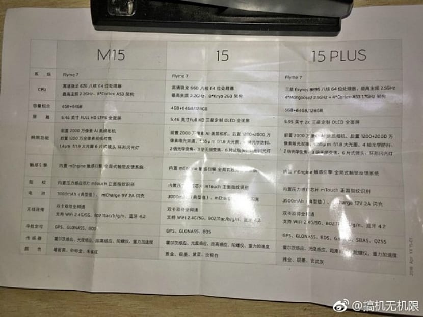 Meizu-M15-15-y-15-Plus-caracteristicas.jpg
