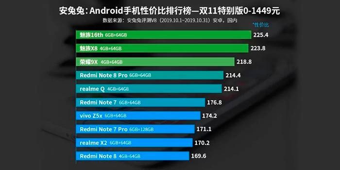 mejor-movil-android-140-a-260-euros-AnTuTu-2019.jpg