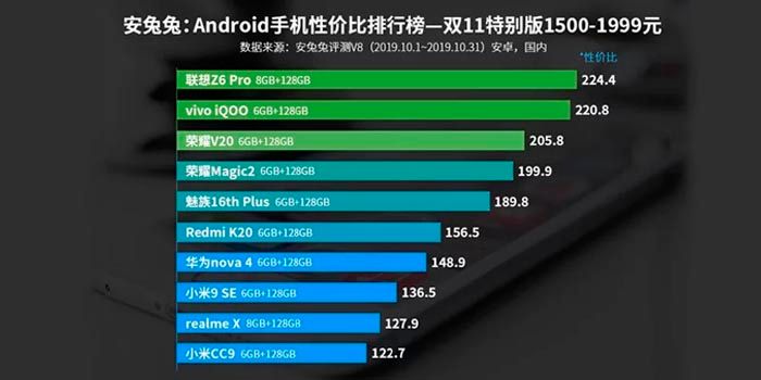 mejor-movil-android-260-a-350-euros-AnTuTu-2019.jpg