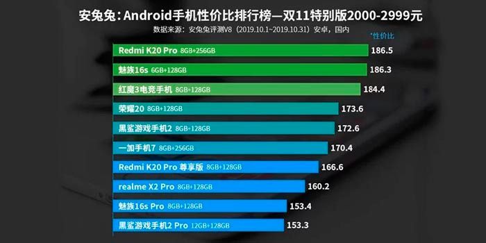 mejor-movil-android-350-a-500-euros-AnTuTu-2019.jpg