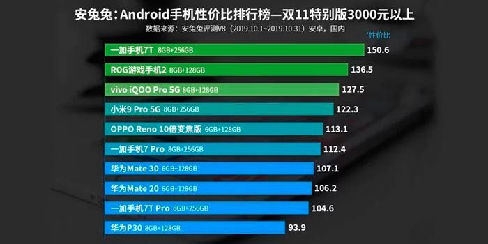 mejor-movil-android-m%C3%A1s-500-euros-AnTuTu-2019.jpg