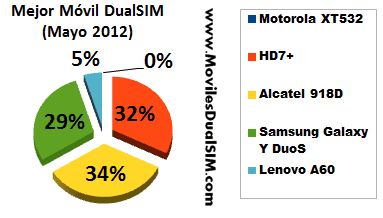 Mejor-Movil-Mayo-2012.png