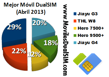 mejor_movil_abril_2013.png