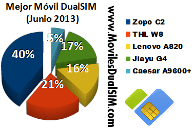 mejor_movil_chino_junio_2013.png