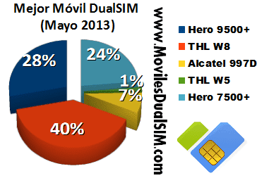 mejor_smartphone_chino_mayo_2013.png
