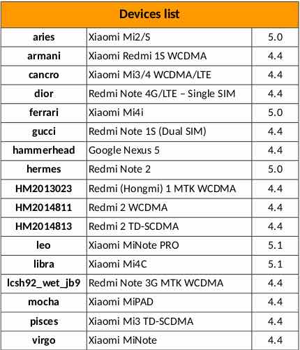 mifans.es_wp_content_uploads_2015_10_tabla_terminales_miui.jpg