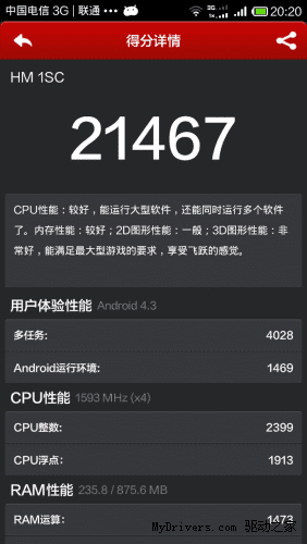 movilesandroidchinos.com_wp_content_uploads_2014_02_Xiaomi_Red_Rice_1S_antutu.png