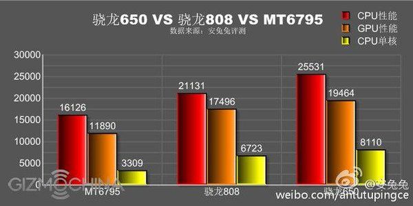 movilesandroidchinos.com_wp_content_uploads_2016_01_snapdragon_650_vs_snapdragon_808.jpg