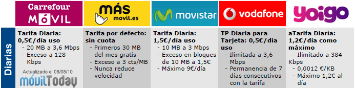 moviltoday.com_wp_content_uploads_2010_08_Comparativa_Tarifas_Datos_Tarjeta.png