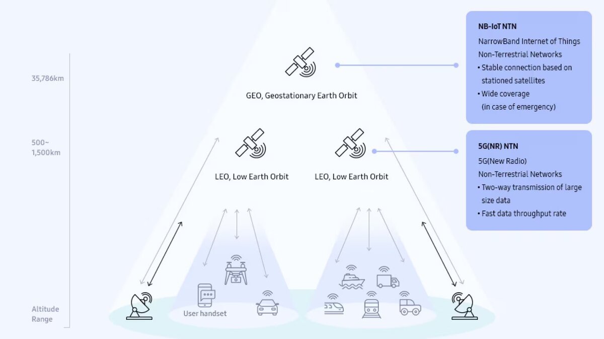 nary-Low-Earth-Orbit-Satellites-Connectivity-Types.jpg