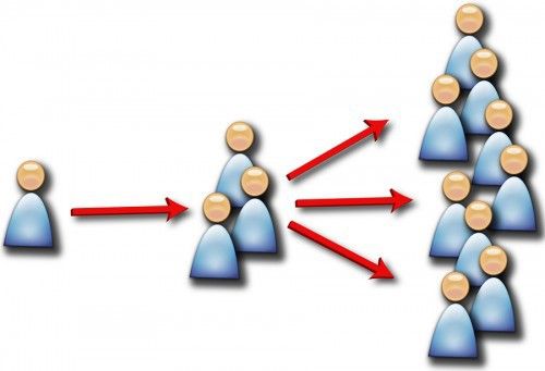 negociosinternet.org_wp_content_uploads_2011_11_viralmktg_500x341.jpg