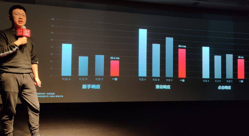 OnePlus-120Hz-refresh-rate-comparison-1024x559.jpg