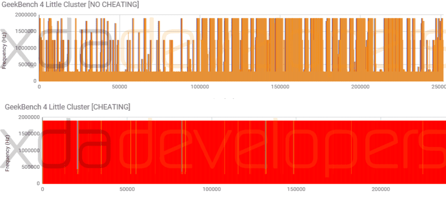 OP5_GEEKBENCH4_noCHEATING.png