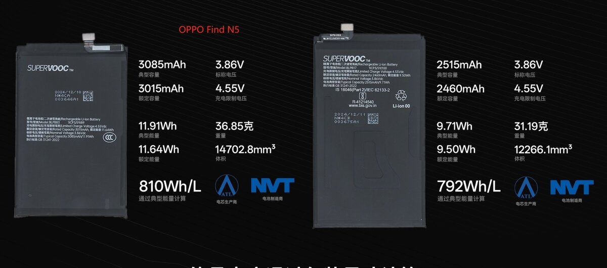 OPPO-Find-N5-Battery-Energy-Density.jpg