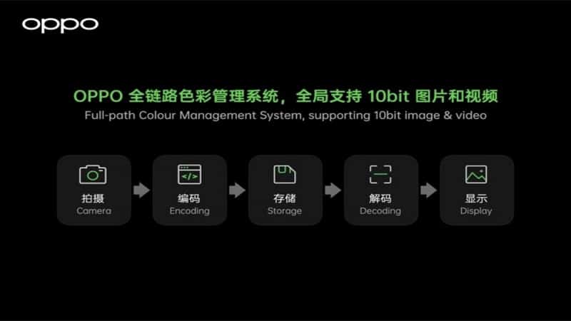 Oppo-full-path-color-management-system-1200x800-1.jpg
