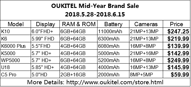 OUKITEL Brand sale details.png