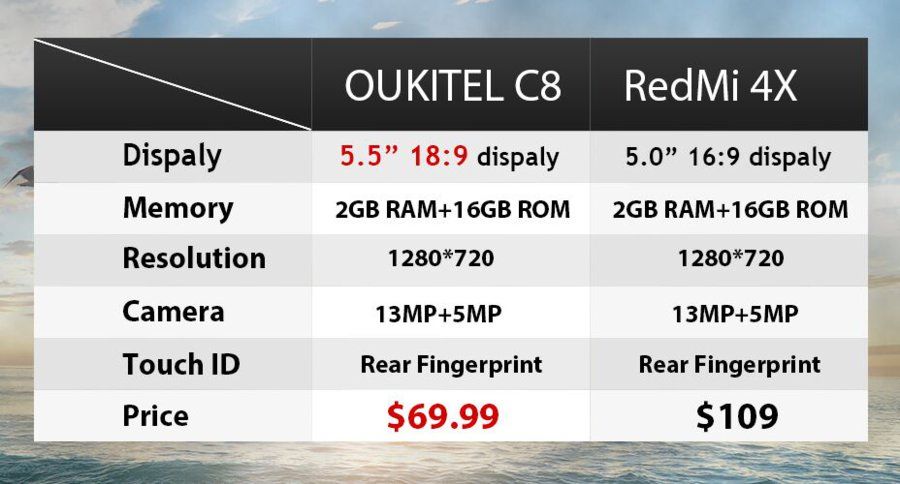 OUKITEL C8 VS REDMI 4X-SPEC AND PRICE.jpg