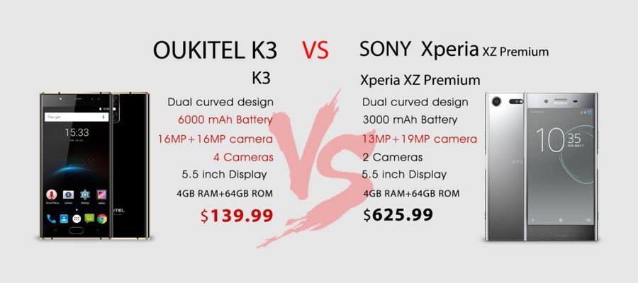 OUKITEL K3 VS sony xperia xz premium.jpg